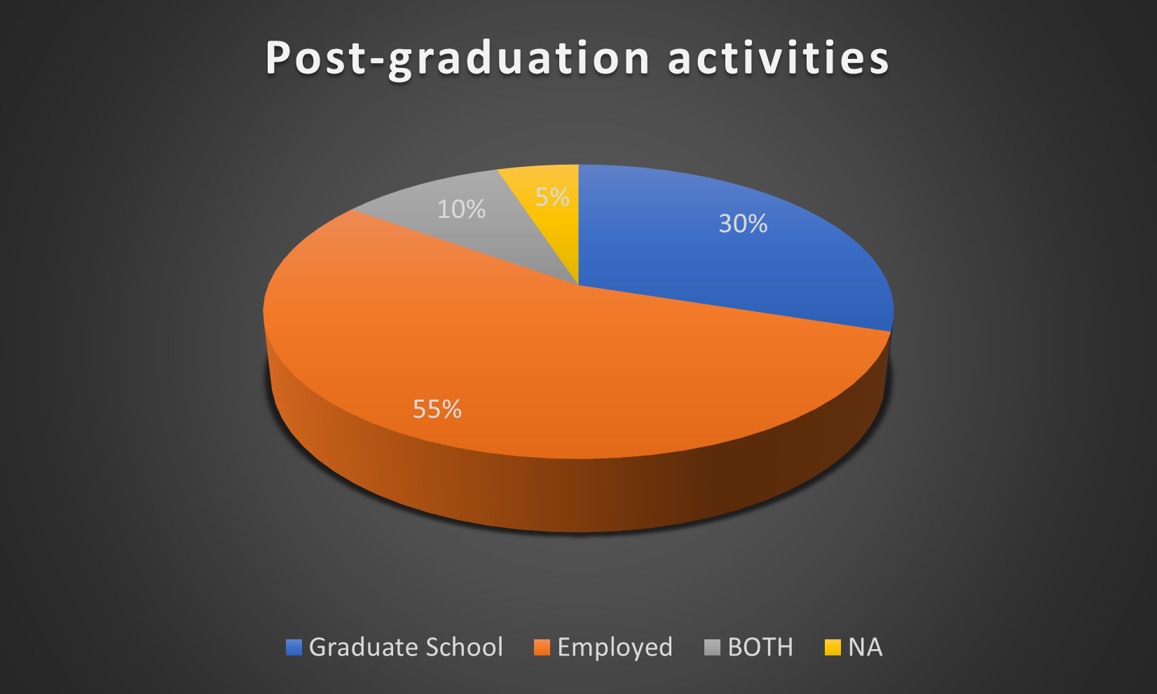 Post graduation survey1