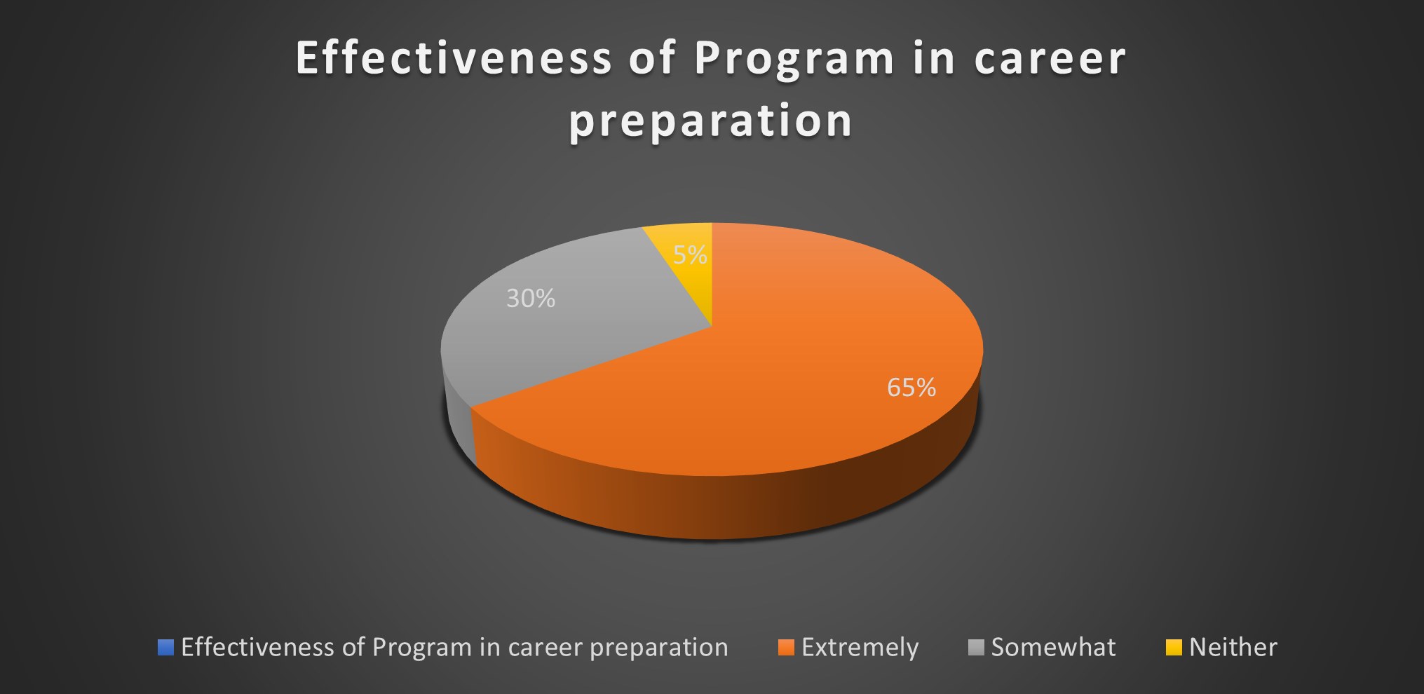 Post graduation survey3