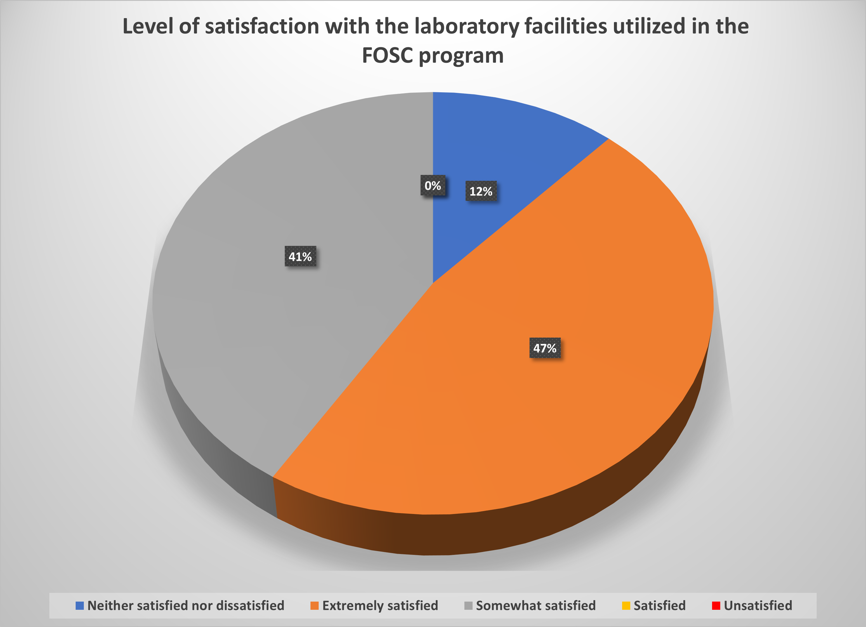 Lab Facilities