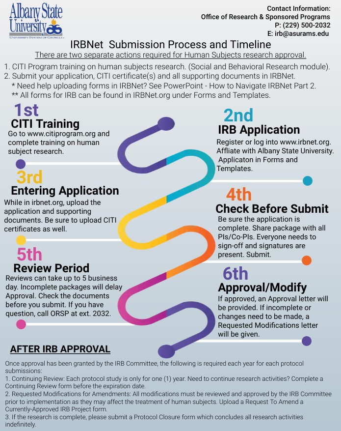 IRB Submission Timeline