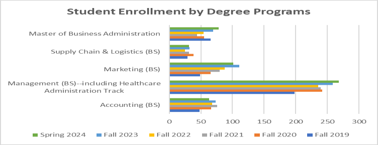 Enrollment Measurement